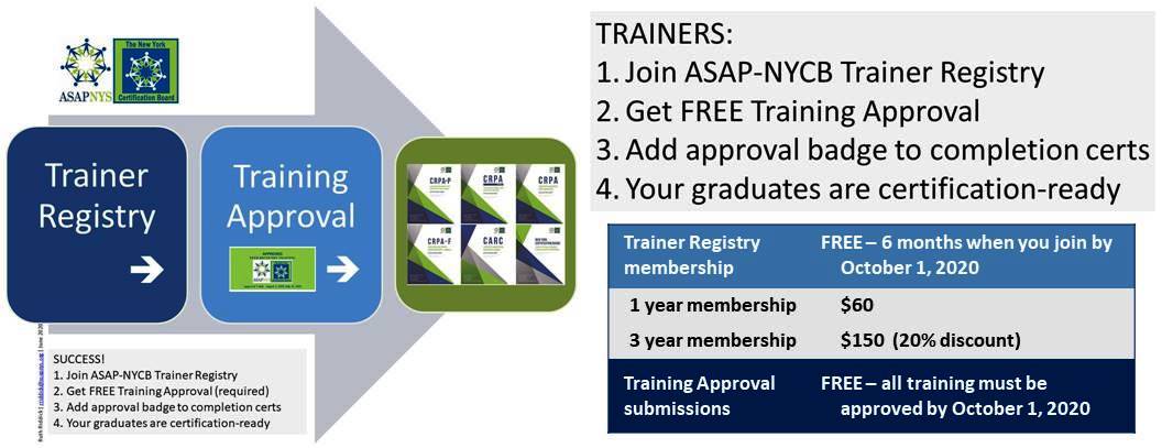 ASAP-NYCB.trainer-process.6-23-2020.LOGO ASAP-NYCB.trainer-process.6-23-2020.LOGO