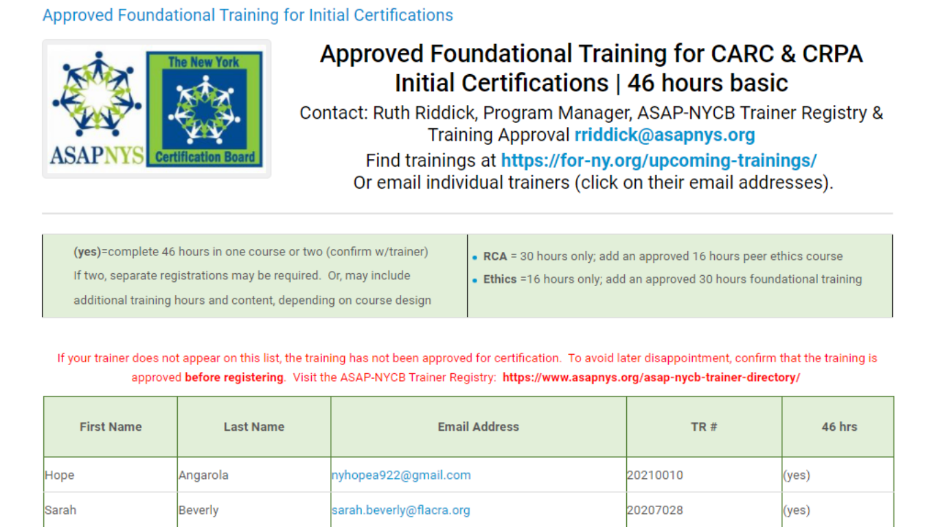 Approved Foundational Training-March 2022