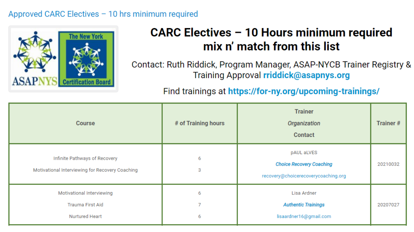 CARC electives-March 2022 CARC electives-March 2022