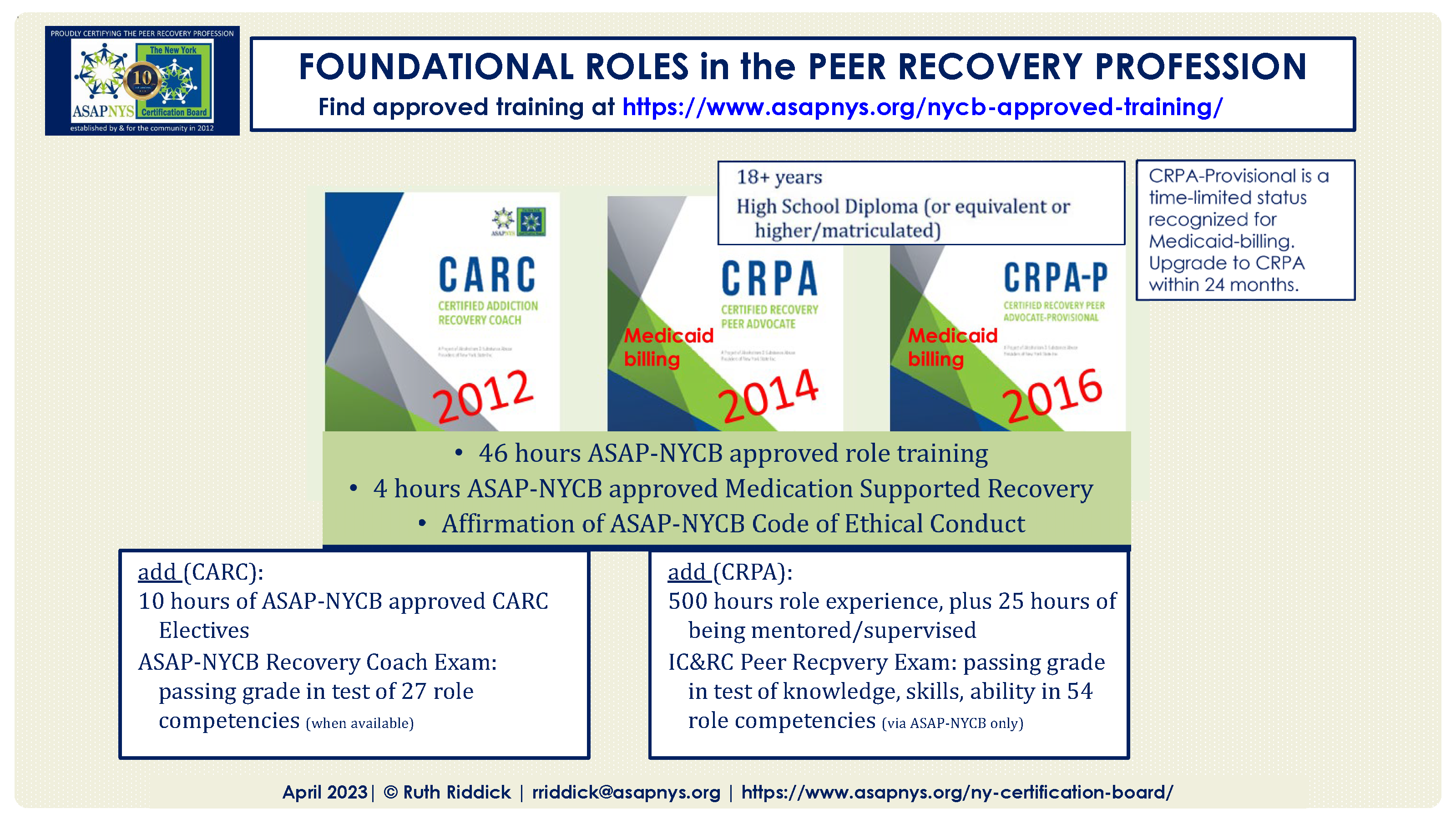 ASAP-NYCB.initial-certs.Apr-2023.training